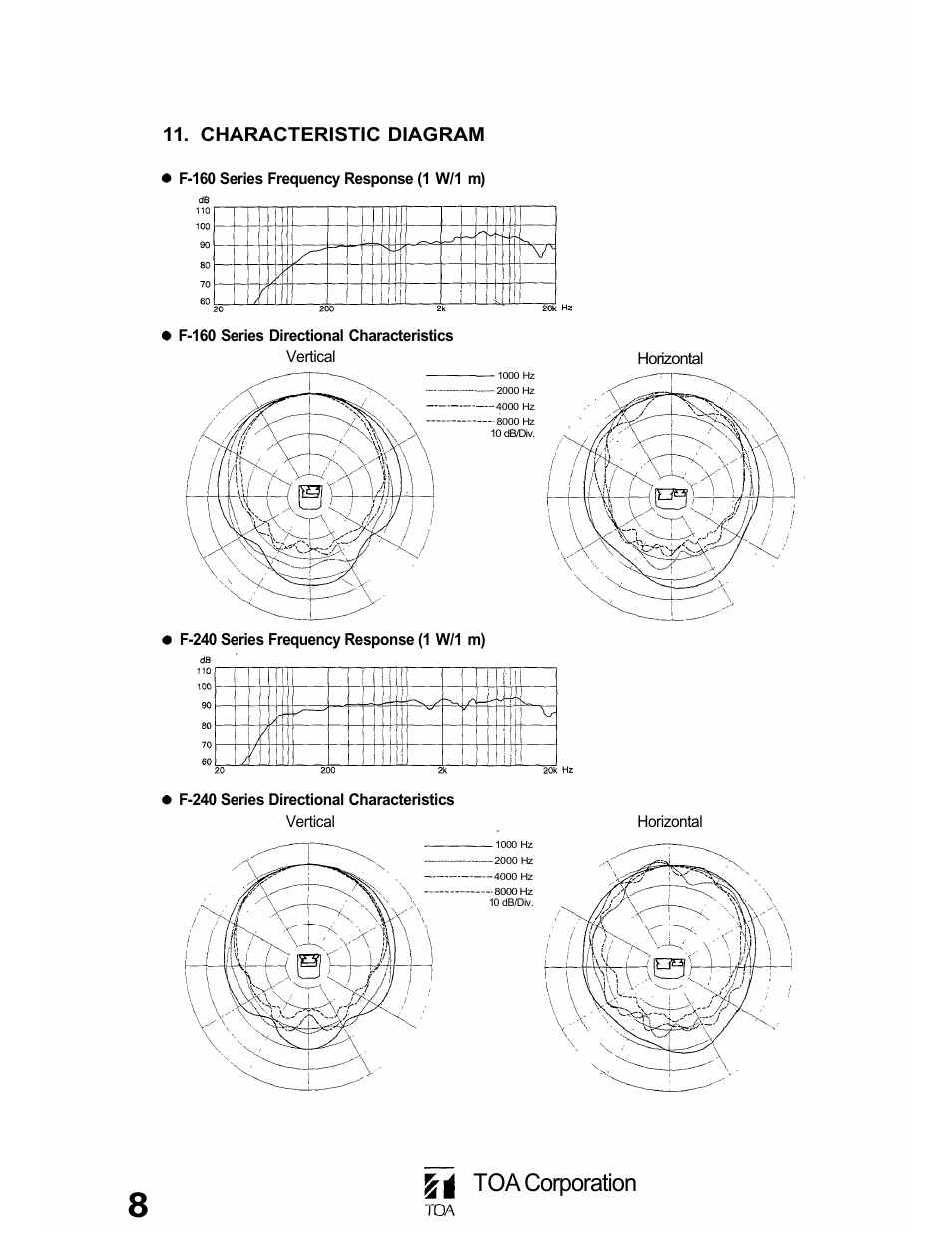 Toa corporation, Characteristic diagram | TOA Electronics F-160W User Manual | Page 8 / 16