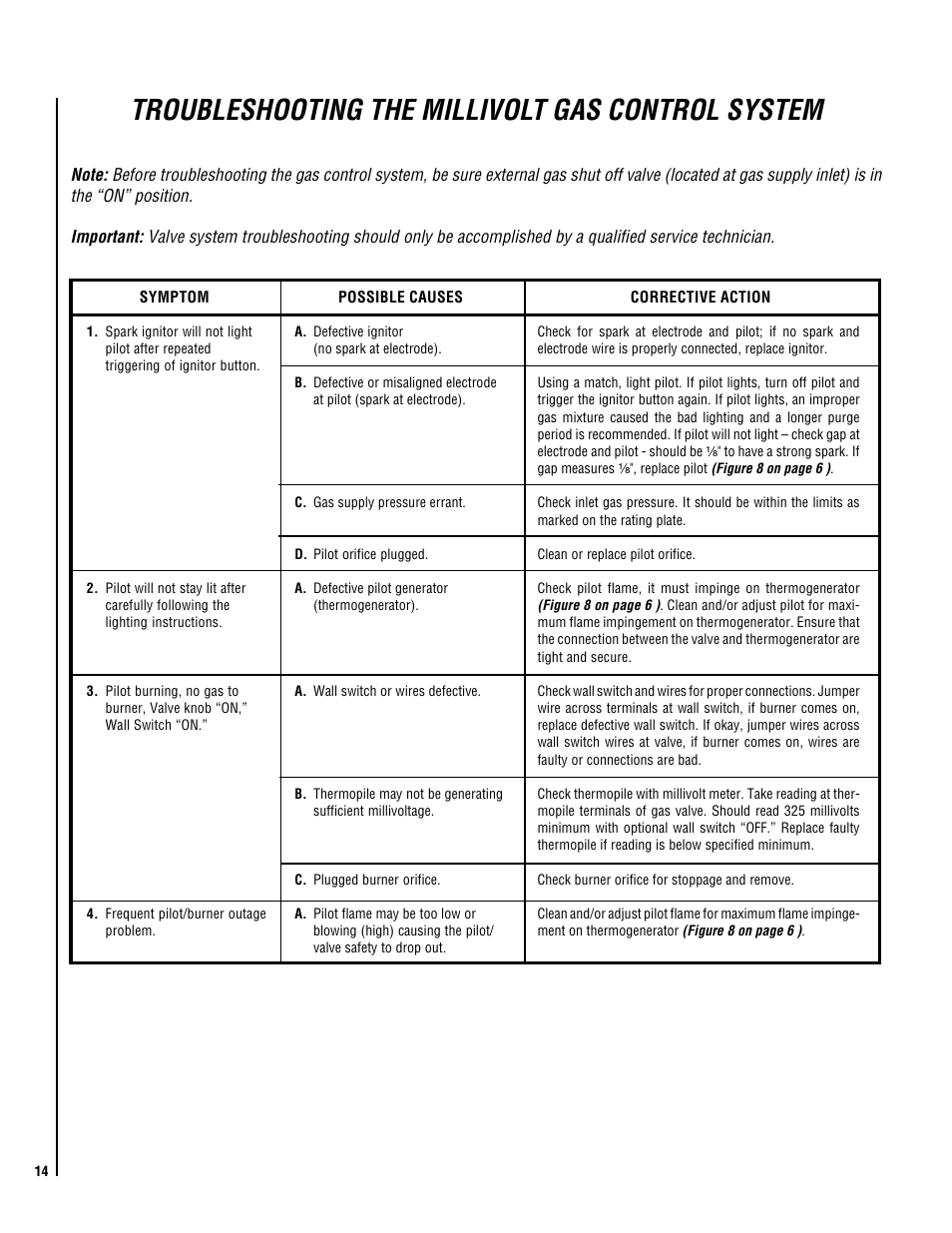Troubleshooting the millivolt gas control system | TOA Electronics B-40REN User Manual | Page 14 / 20
