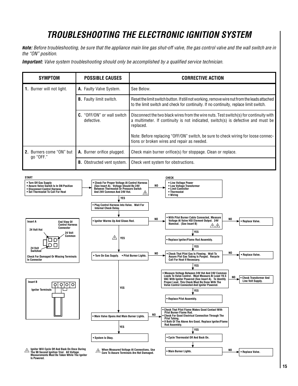 Troubleshooting the electronic ignition system | TOA Electronics B-40REN User Manual | Page 15 / 20