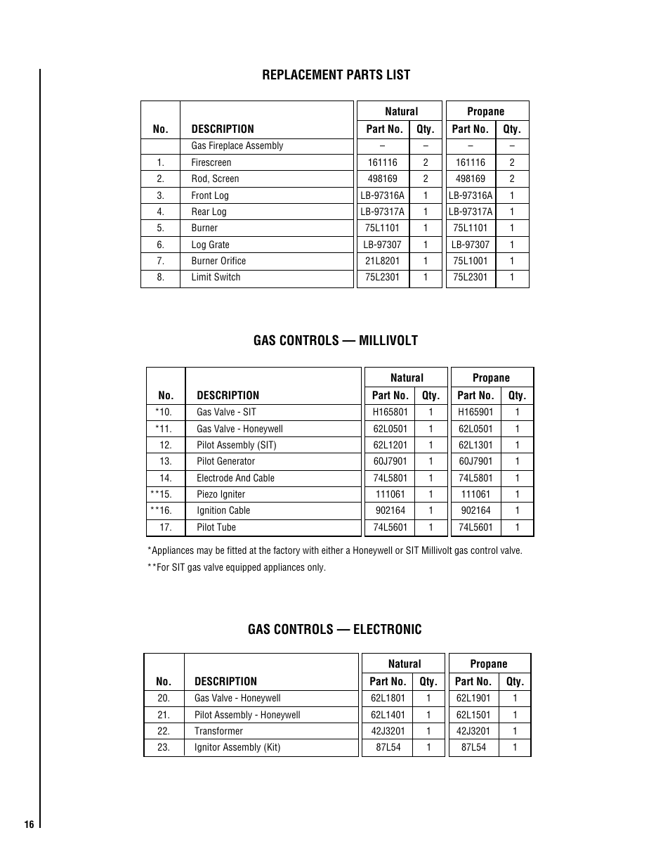 Replacement parts list, Gas controls — electronic, Gas controls — millivolt | TOA Electronics B-40REN User Manual | Page 16 / 20