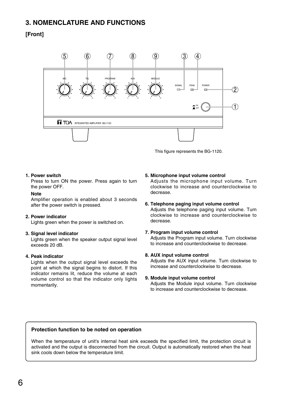 Nomenclature and functions, Front | TOA Electronics BG-1120 User Manual | Page 6 / 16