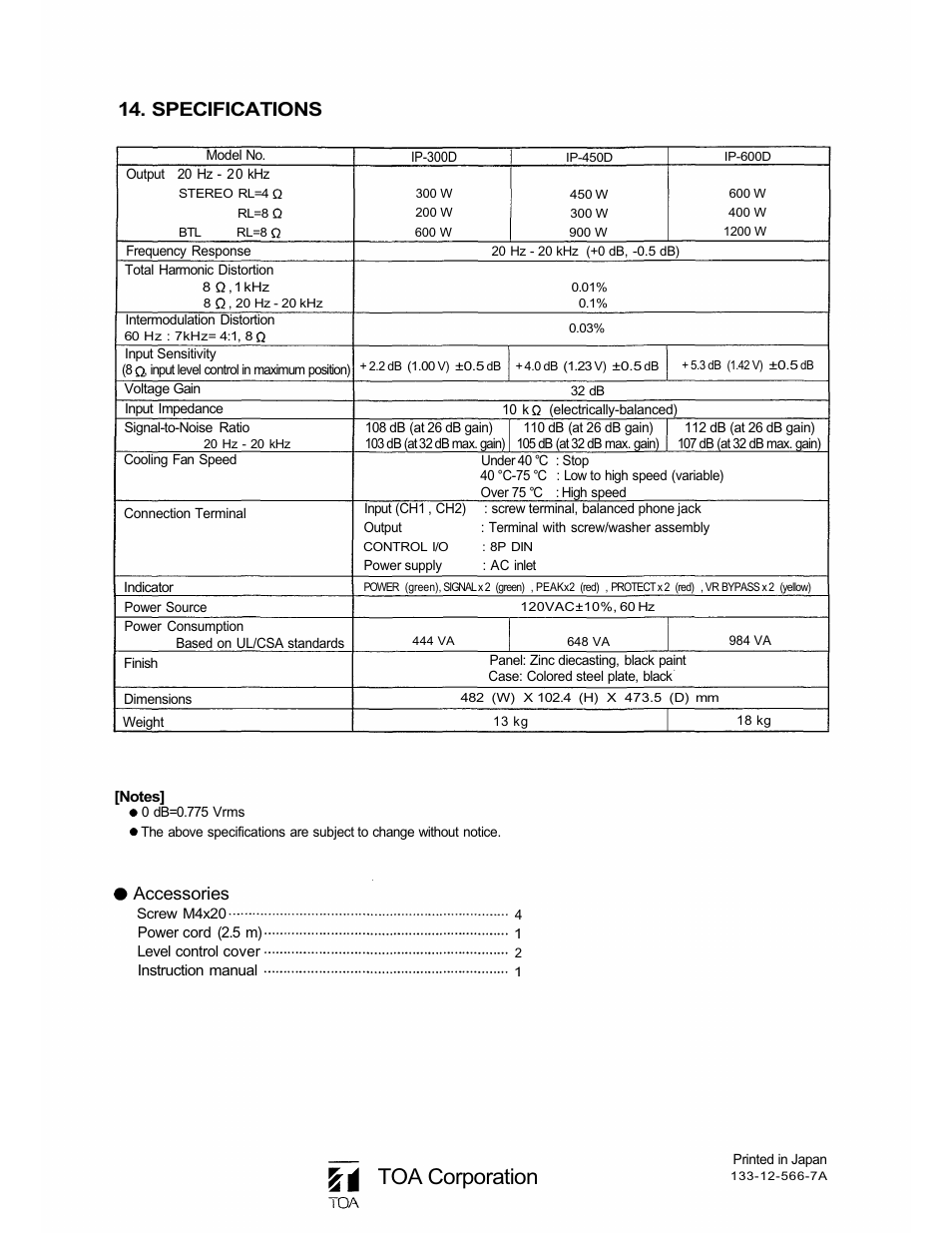 Toa corporation, Specifications, Accessories | TOA Electronics IP-600D User Manual | Page 12 / 12