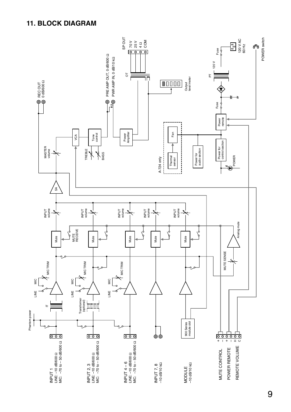 Block diagram | TOA Electronics A-724 User Manual | Page 9 / 12