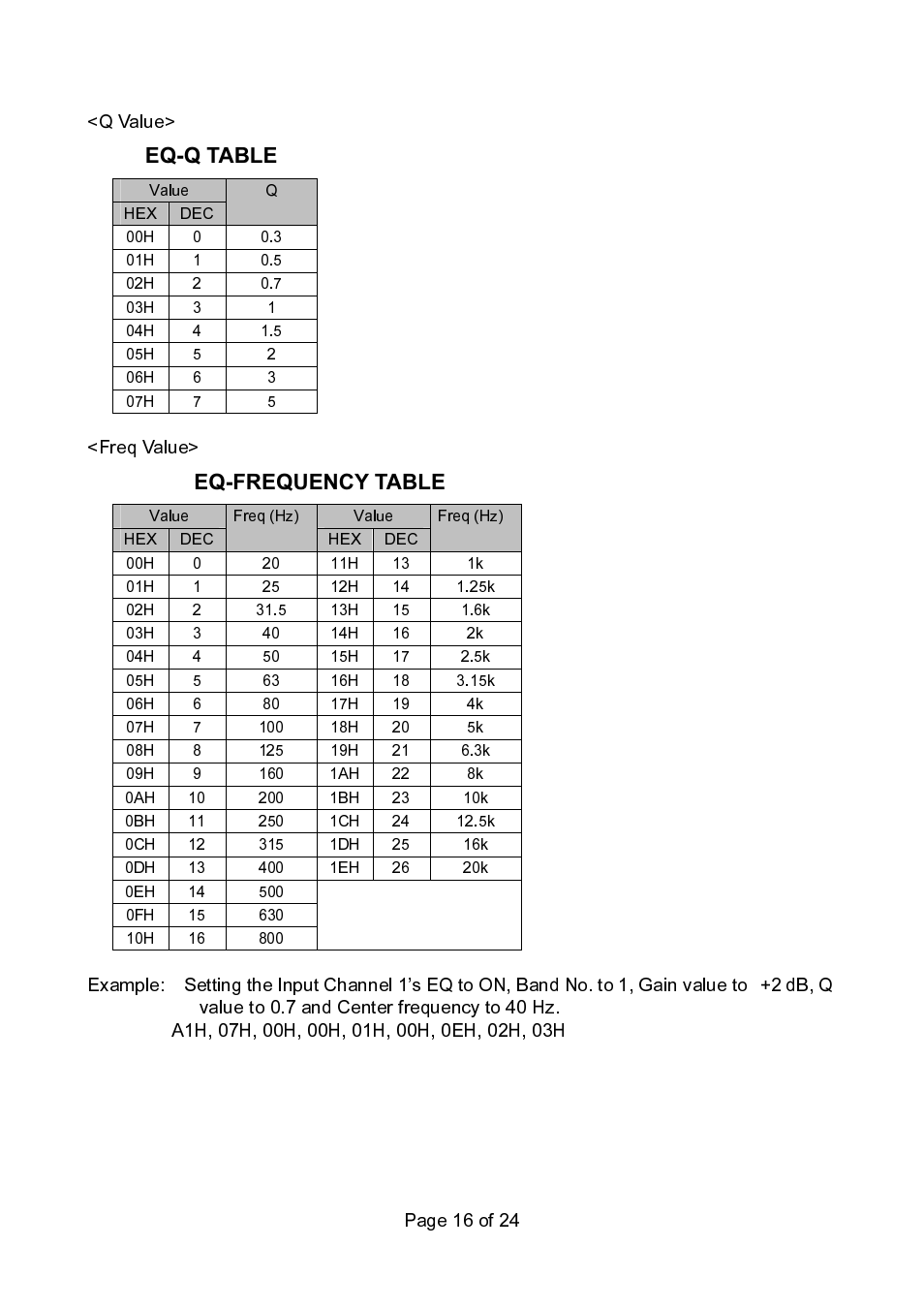 Page 16 of 24 <q value, Freq value, 2 db, q | Eq-q table, Eq-frequency table | TOA Electronics 9000 Series User Manual | Page 16 / 24