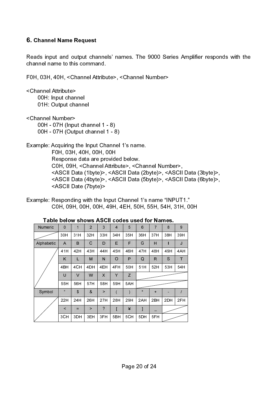 Channel name request, Table below shows ascii codes used for names, Page 20 of 24 | TOA Electronics 9000 Series User Manual | Page 20 / 24