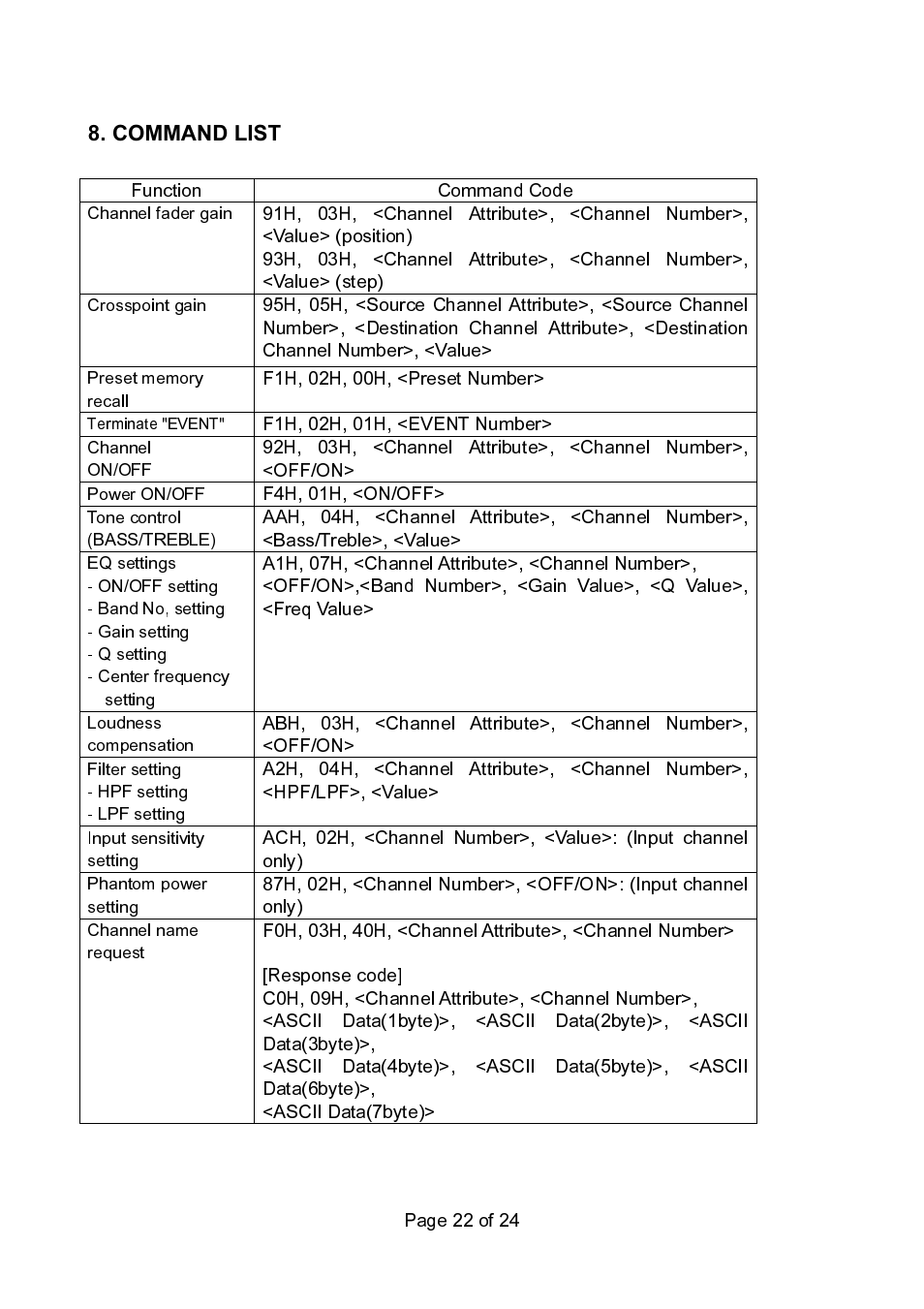 TOA Electronics 9000 Series User Manual | Page 22 / 24