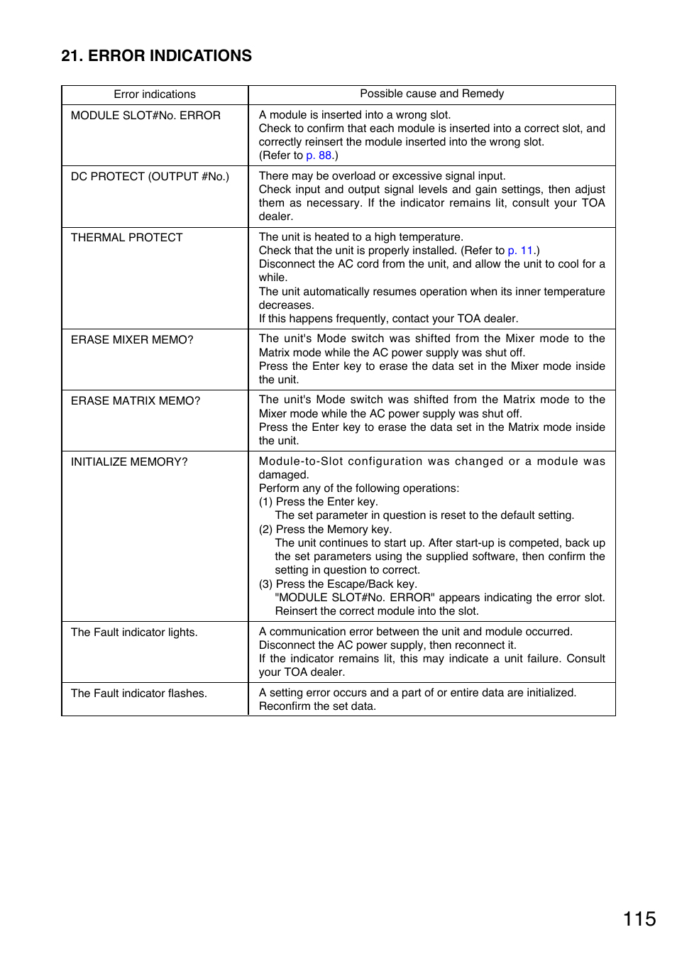 Error indications, Refer to, P. 115 "error indications | TOA Electronics A-9120DH User Manual | Page 115 / 136