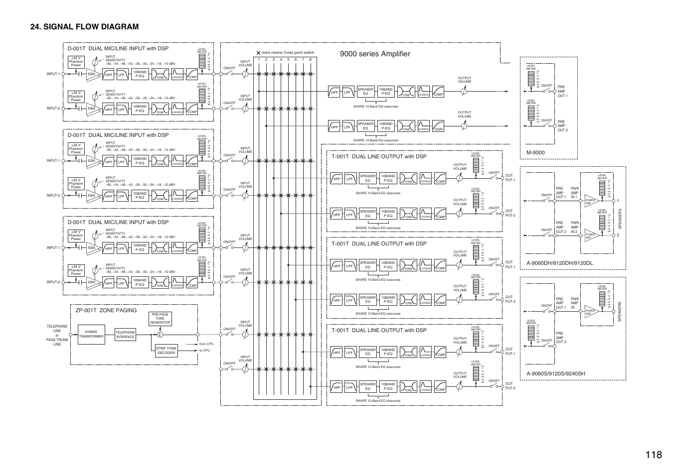 Signal flow diagram, 9000 series amplifier, D-001t dual mic/line input with dsp | TOA Electronics A-9120DH User Manual | Page 118 / 136
