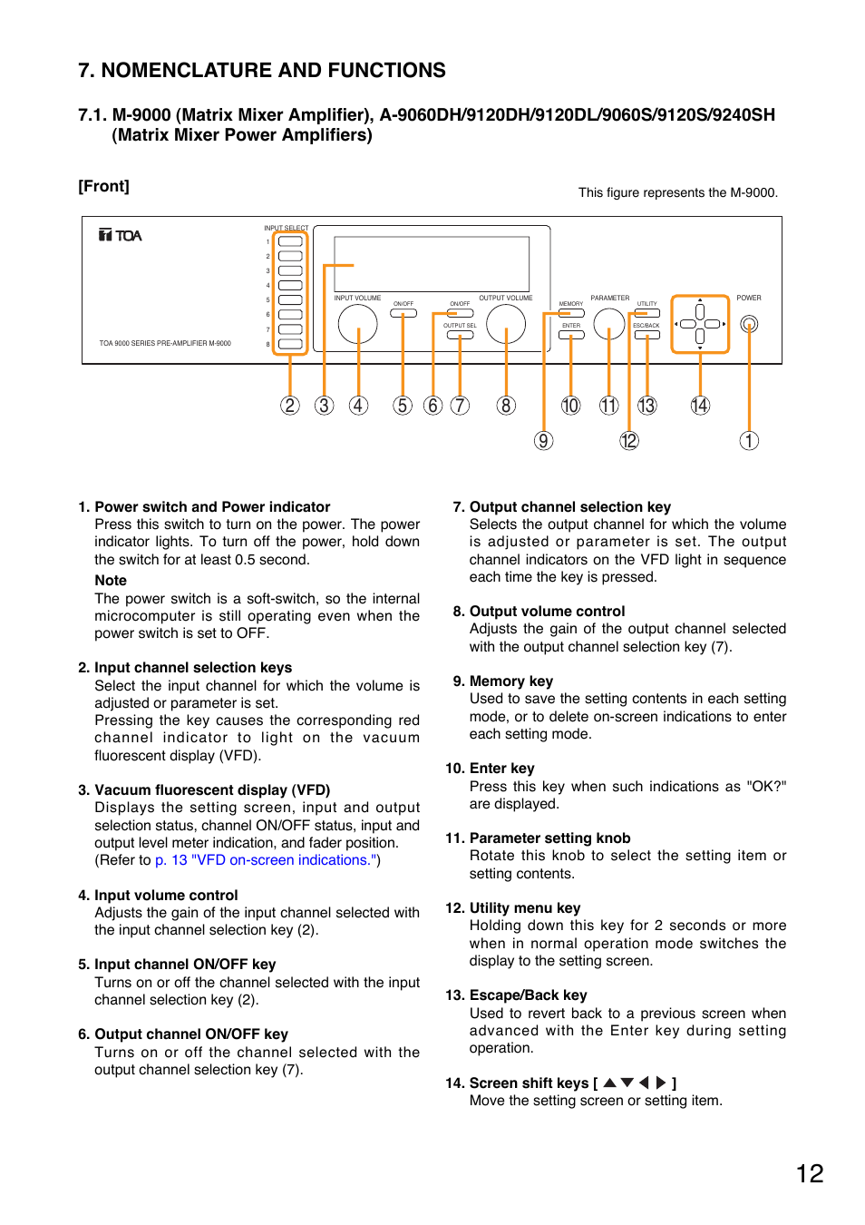 Nomenclature and functions, Matrix mixer power amplifiers), Front | TOA Electronics A-9120DH User Manual | Page 12 / 136