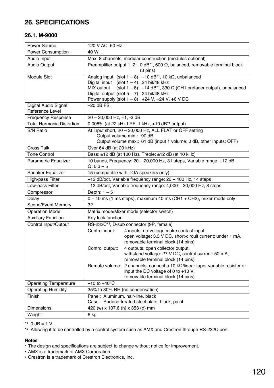 Specifications, M-9000 | TOA Electronics A-9120DH User Manual | Page 120 / 136