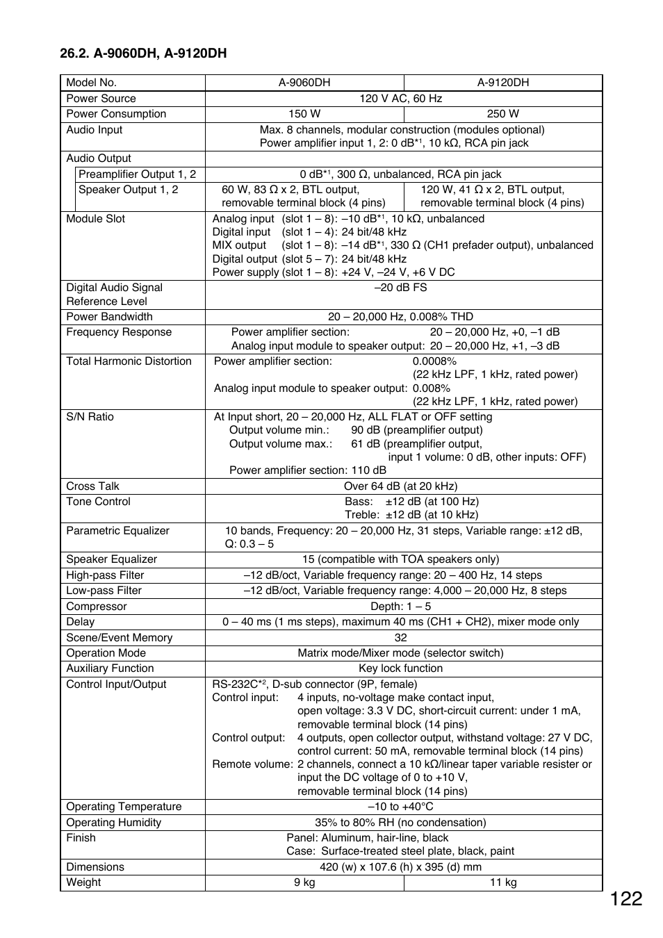 A-9060dh, a-9120dh | TOA Electronics A-9120DH User Manual | Page 122 / 136