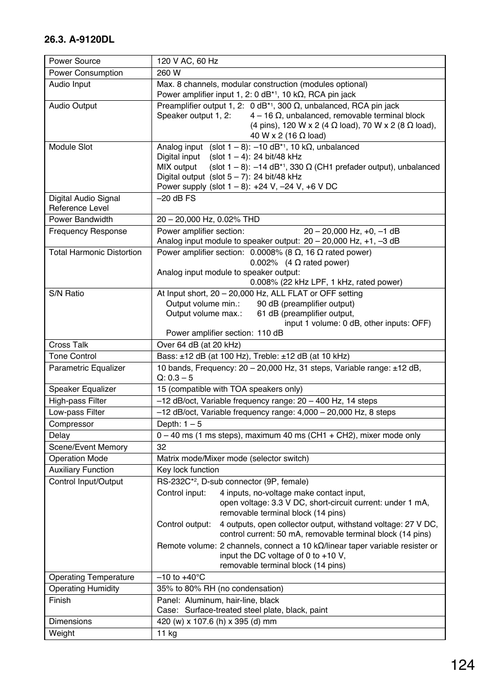 A-9120dl | TOA Electronics A-9120DH User Manual | Page 124 / 136