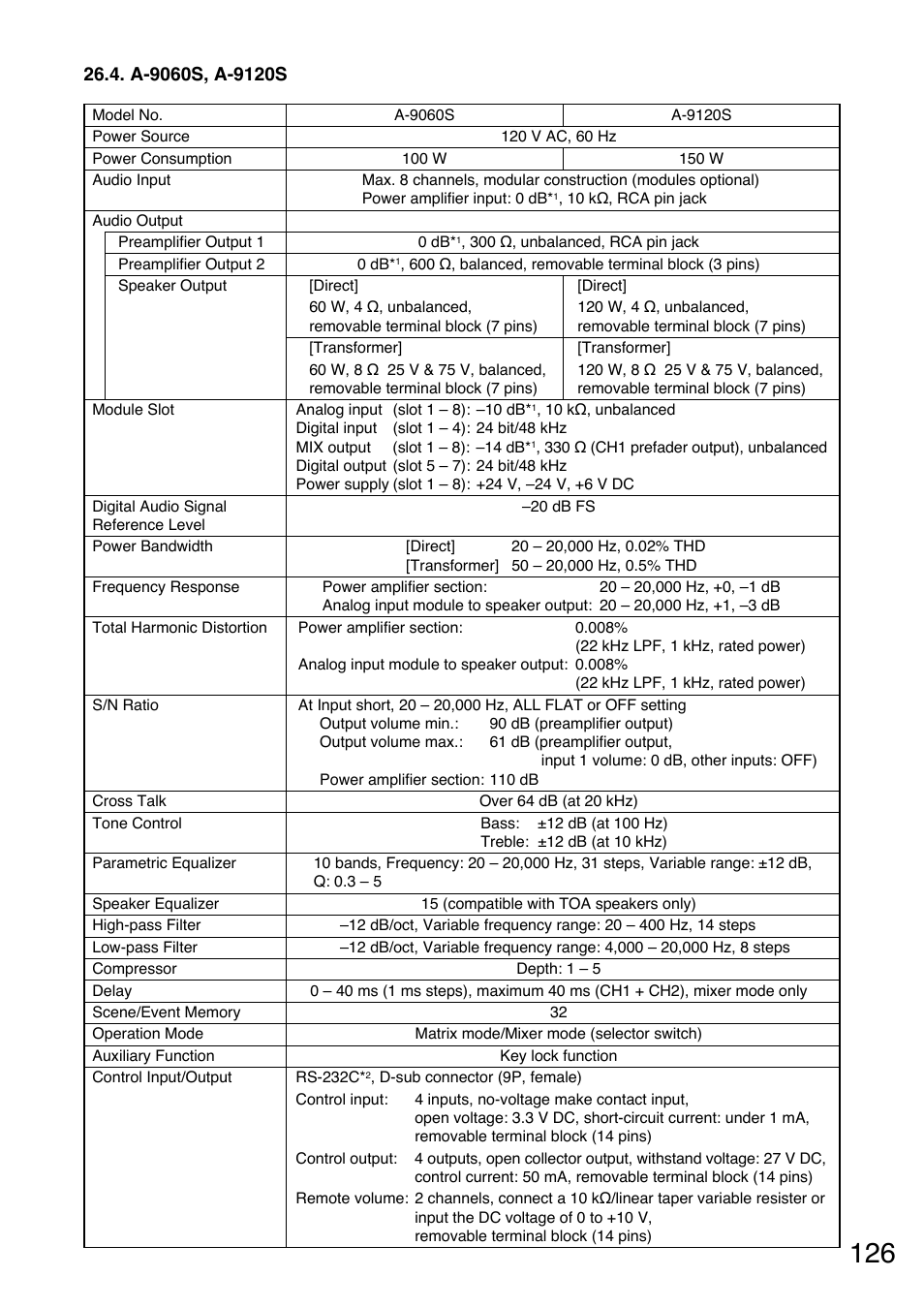 A-9060s, a-9120s | TOA Electronics A-9120DH User Manual | Page 126 / 136