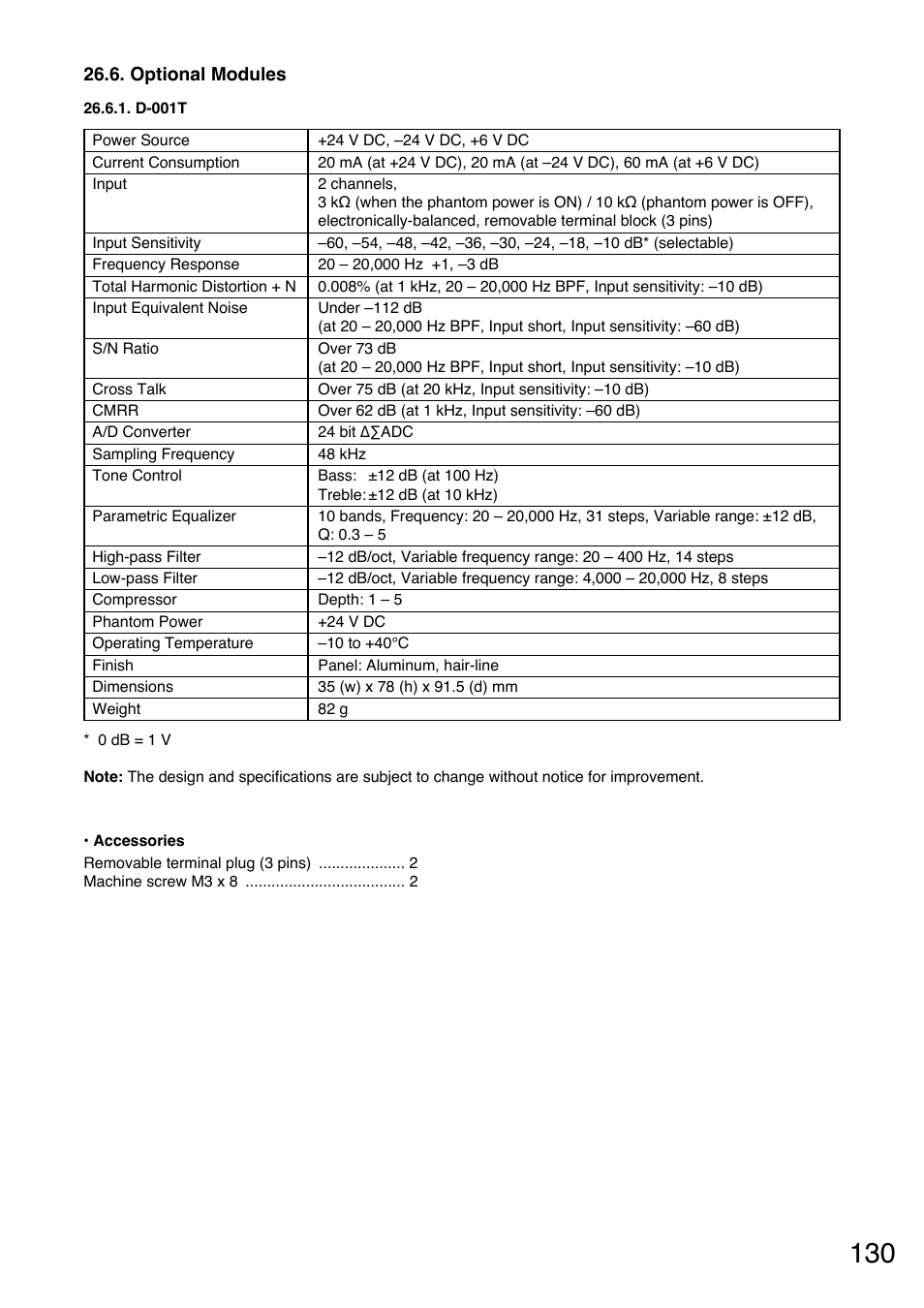 Optional modules, D-001t | TOA Electronics A-9120DH User Manual | Page 130 / 136