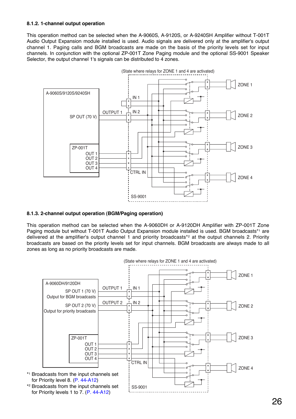 1-channel output operation, 2-channel output operation (bgm/paging operation) | TOA Electronics A-9120DH User Manual | Page 26 / 136