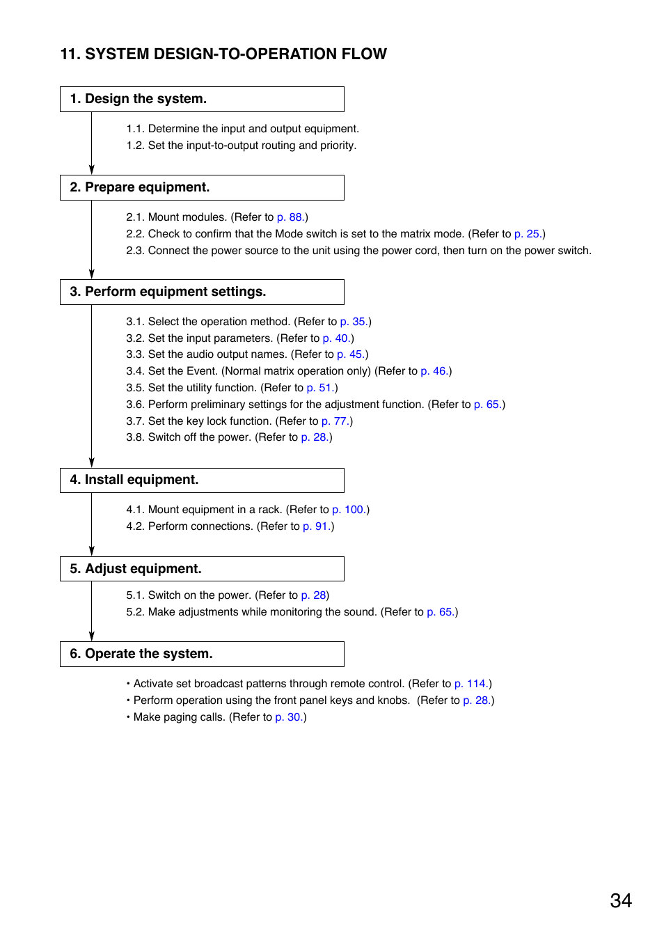 System design-to-operation flow | TOA Electronics A-9120DH User Manual | Page 34 / 136