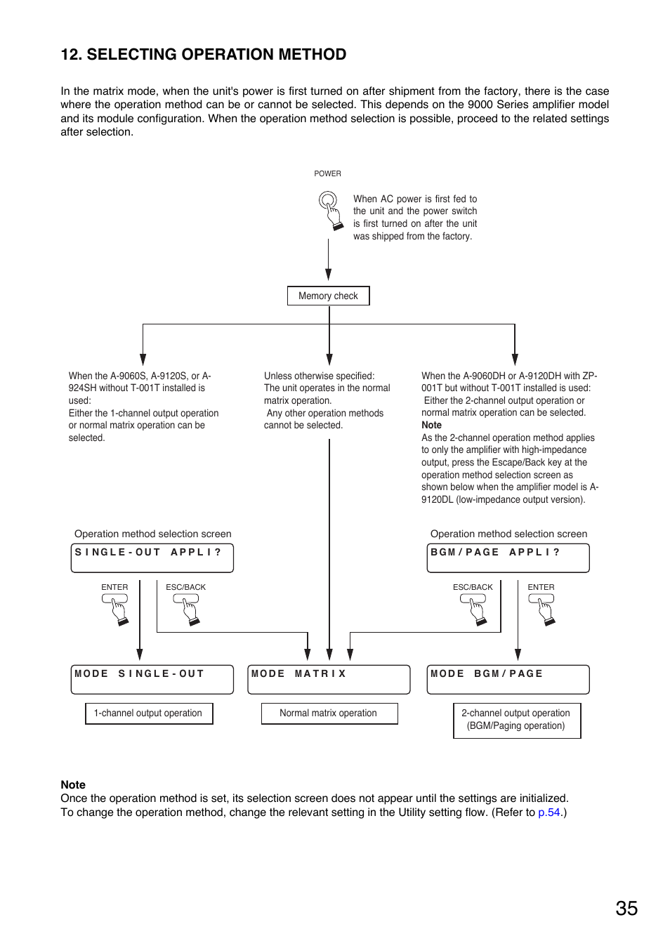 Selecting operation method, Only). (refer to, P. 35 "selecting operation method | Select the operation method. (refer to, P. 35 | TOA Electronics A-9120DH User Manual | Page 35 / 136