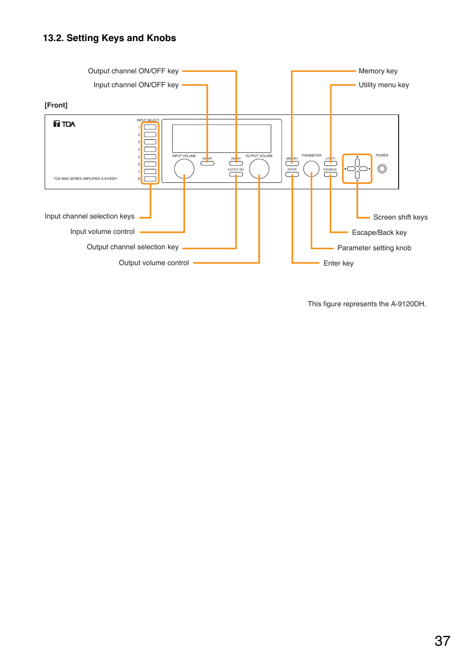 Setting keys and knobs, Front | TOA Electronics A-9120DH User Manual | Page 37 / 136