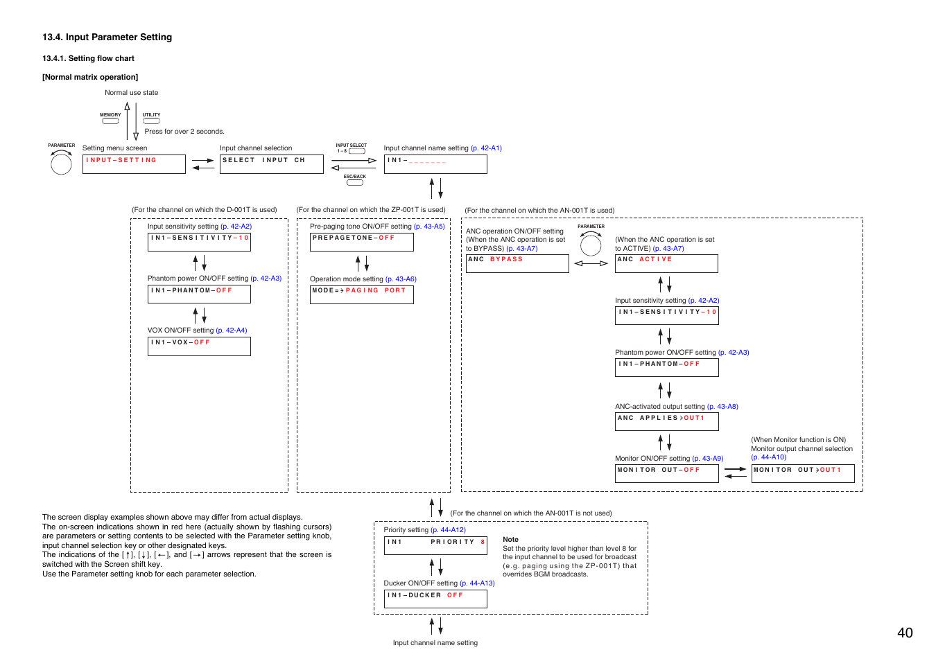Input parameter setting, Setting flow chart, Set the input parameters. (refer to | P. 40, P. 40, 41) | TOA Electronics A-9120DH User Manual | Page 40 / 136