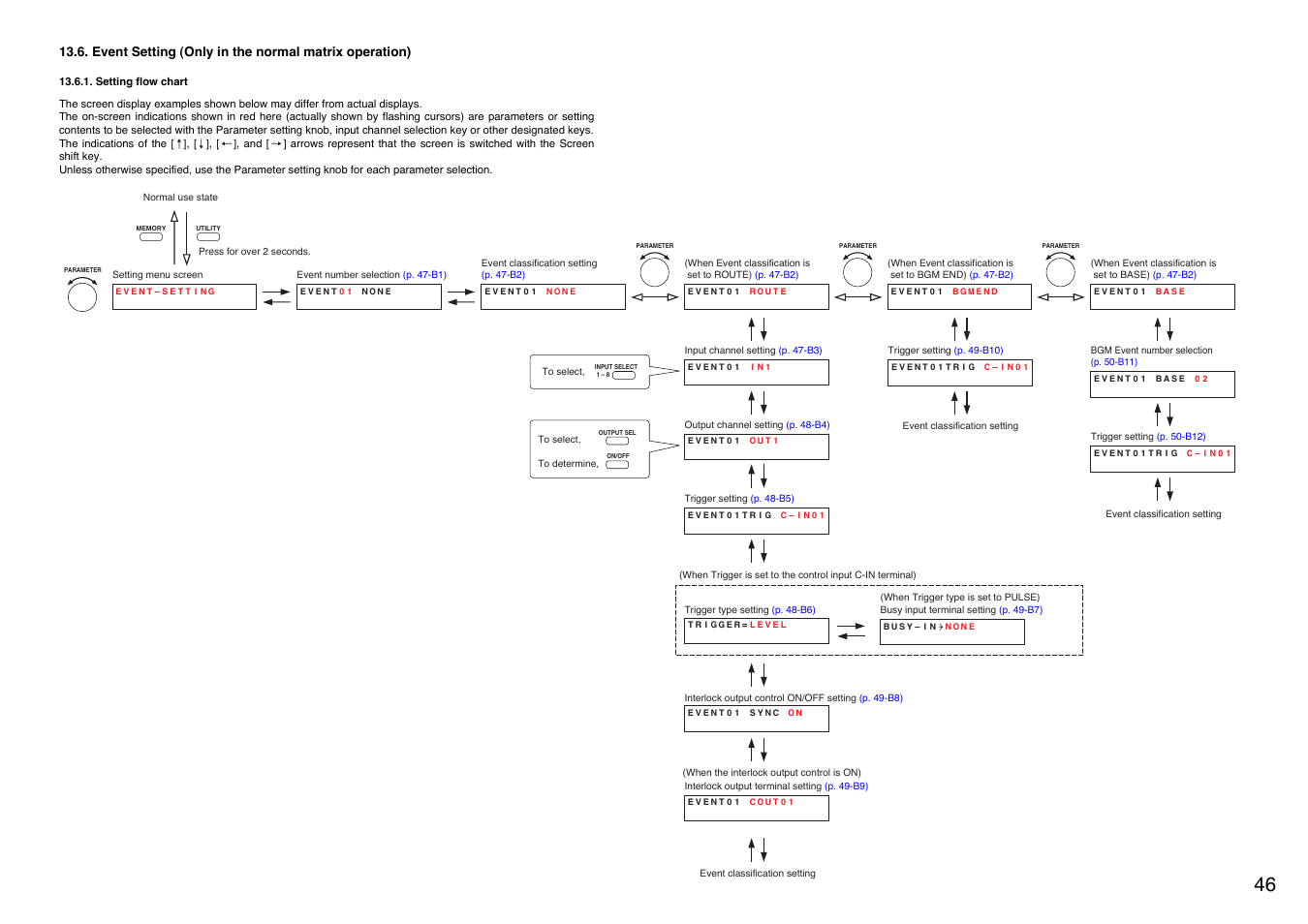 Setting flow chart, P. 46, P. 46) | TOA Electronics A-9120DH User Manual | Page 46 / 136