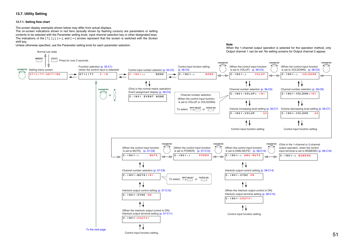 Utility setting, Setting flow chart, Set the utility function. (refer to | P. 51, P. 51) | TOA Electronics A-9120DH User Manual | Page 51 / 136