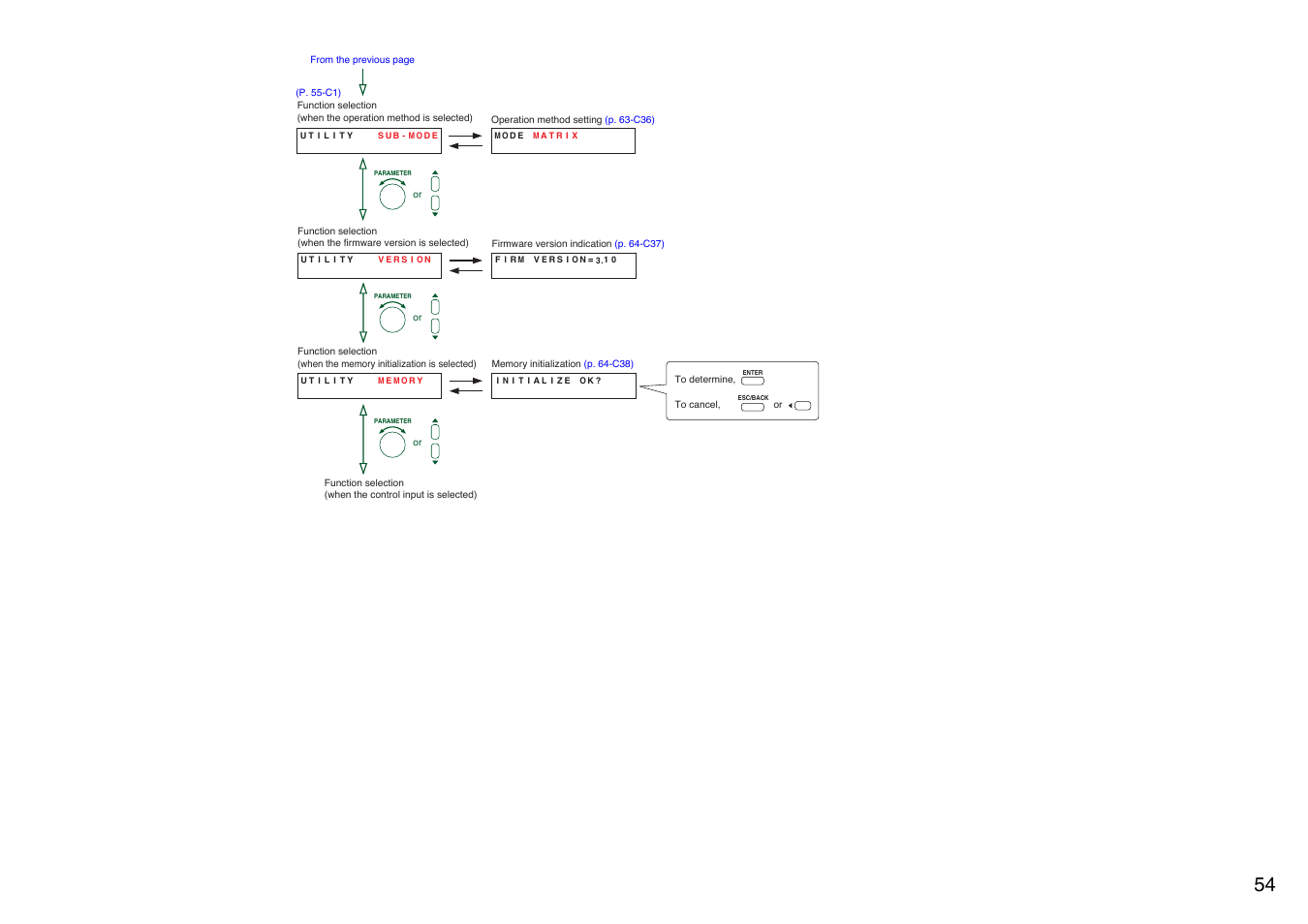 TOA Electronics A-9120DH User Manual | Page 54 / 136