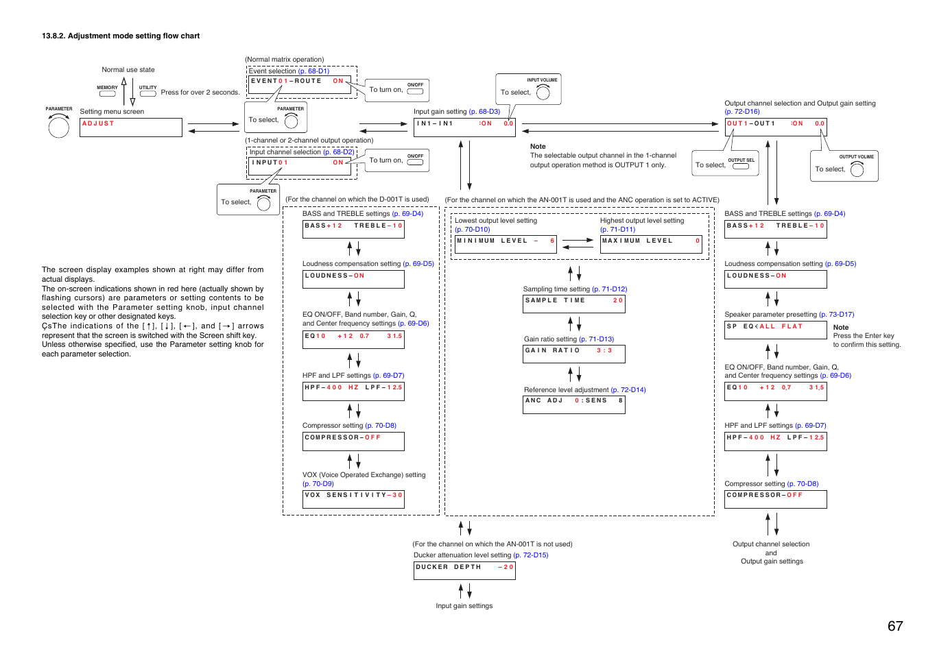 Adjustment mode setting flow chart, P. 67) | TOA Electronics A-9120DH User Manual | Page 67 / 136