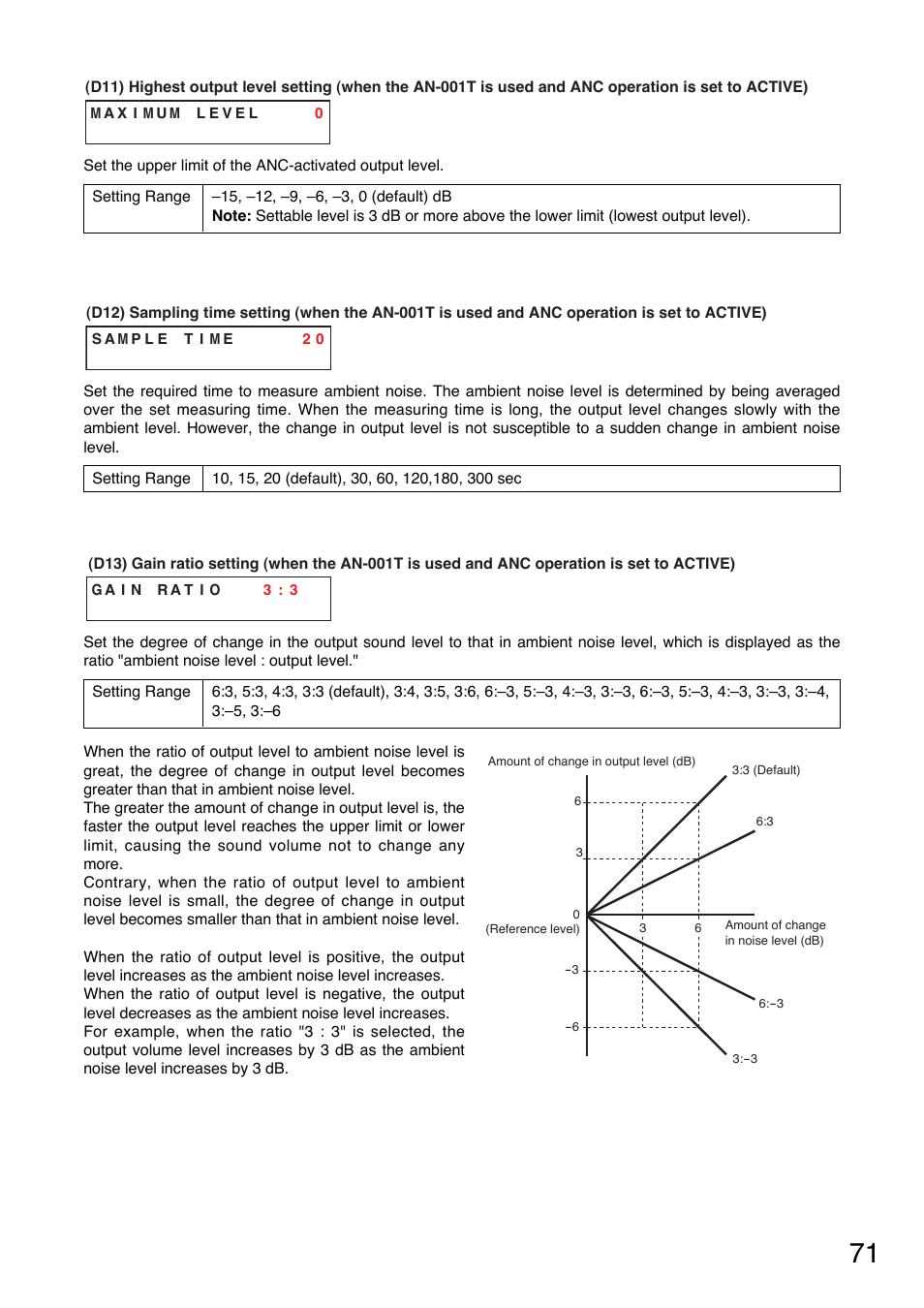 Gain ratio setting, P. 71-d13), Sampling time setting | P. 71-d12), P. 71-d11) | TOA Electronics A-9120DH User Manual | Page 71 / 136