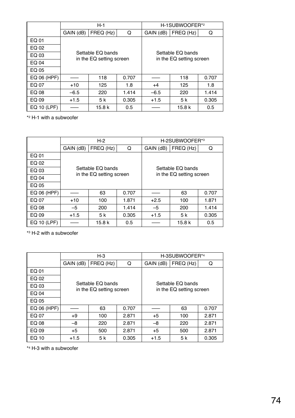 TOA Electronics A-9120DH User Manual | Page 74 / 136
