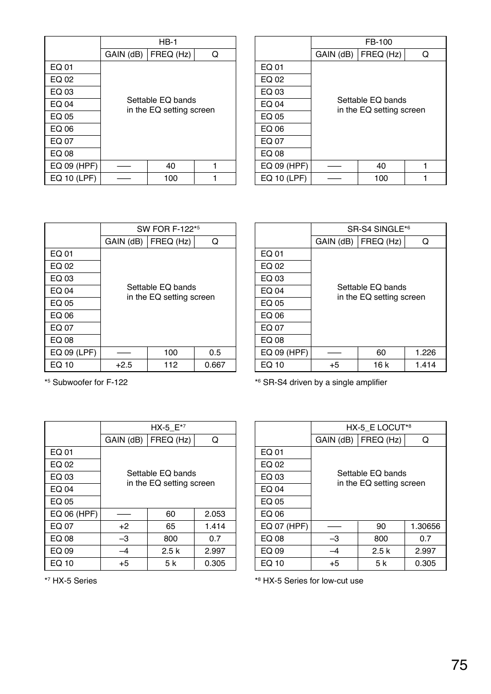 TOA Electronics A-9120DH User Manual | Page 75 / 136
