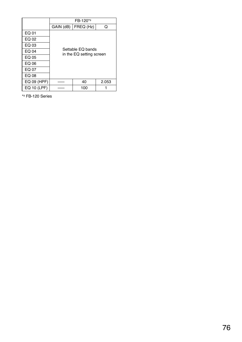 TOA Electronics A-9120DH User Manual | Page 76 / 136