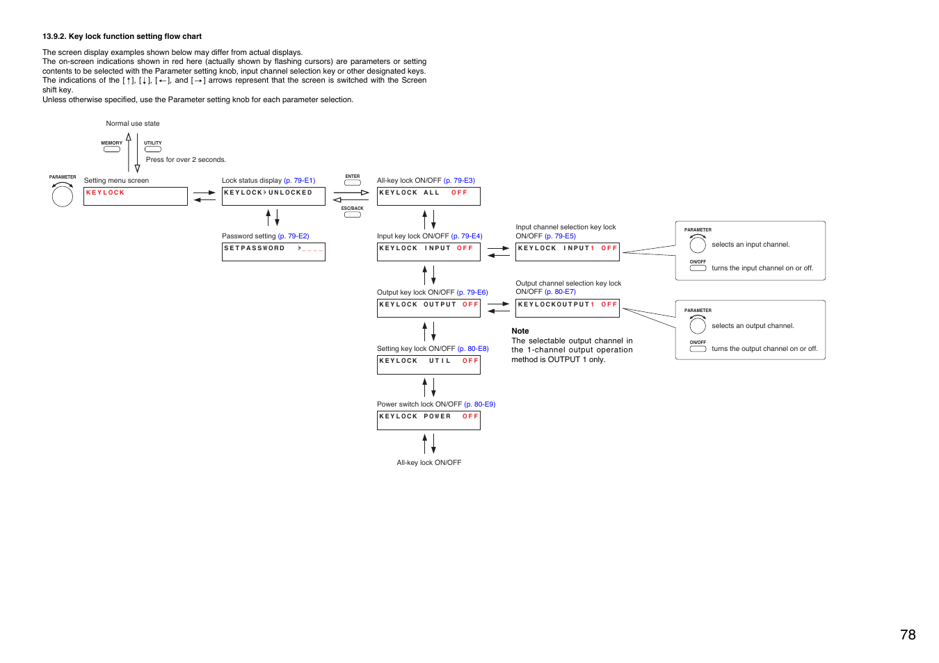 Key lock function setting flow chart, P. 78) | TOA Electronics A-9120DH User Manual | Page 78 / 136