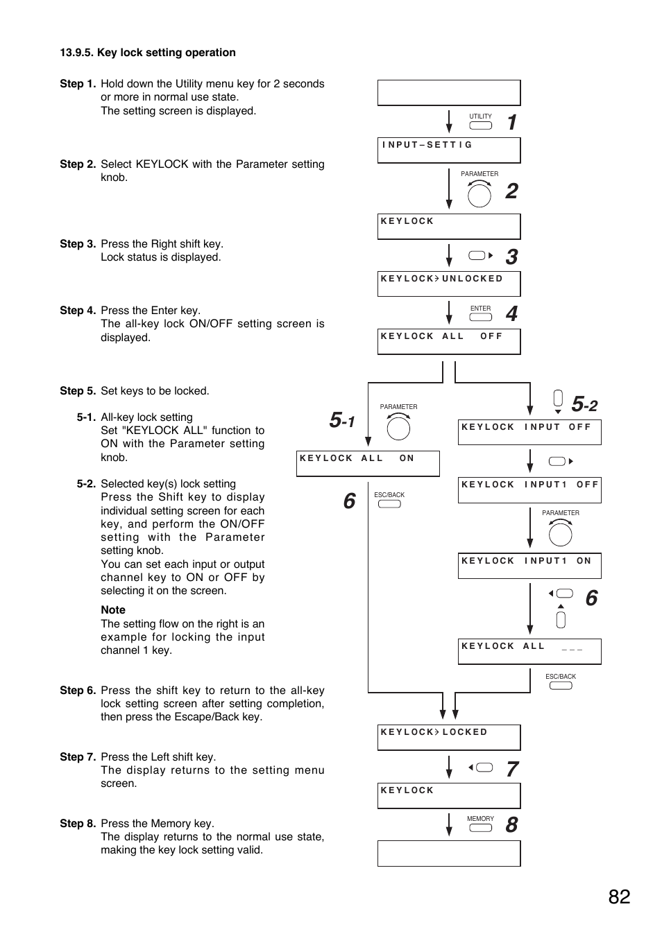 Key lock setting operation | TOA Electronics A-9120DH User Manual | Page 82 / 136