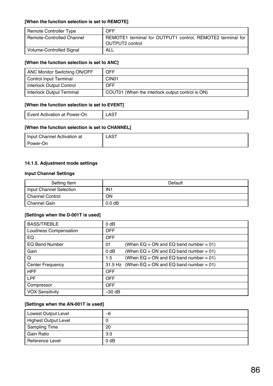 Adjustment mode settings | TOA Electronics A-9120DH User Manual | Page 86 / 136