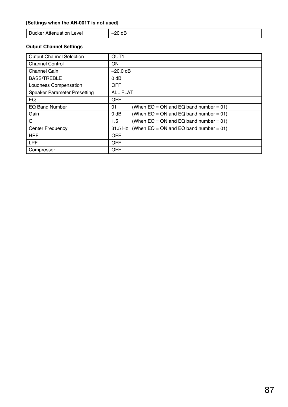 TOA Electronics A-9120DH User Manual | Page 87 / 136
