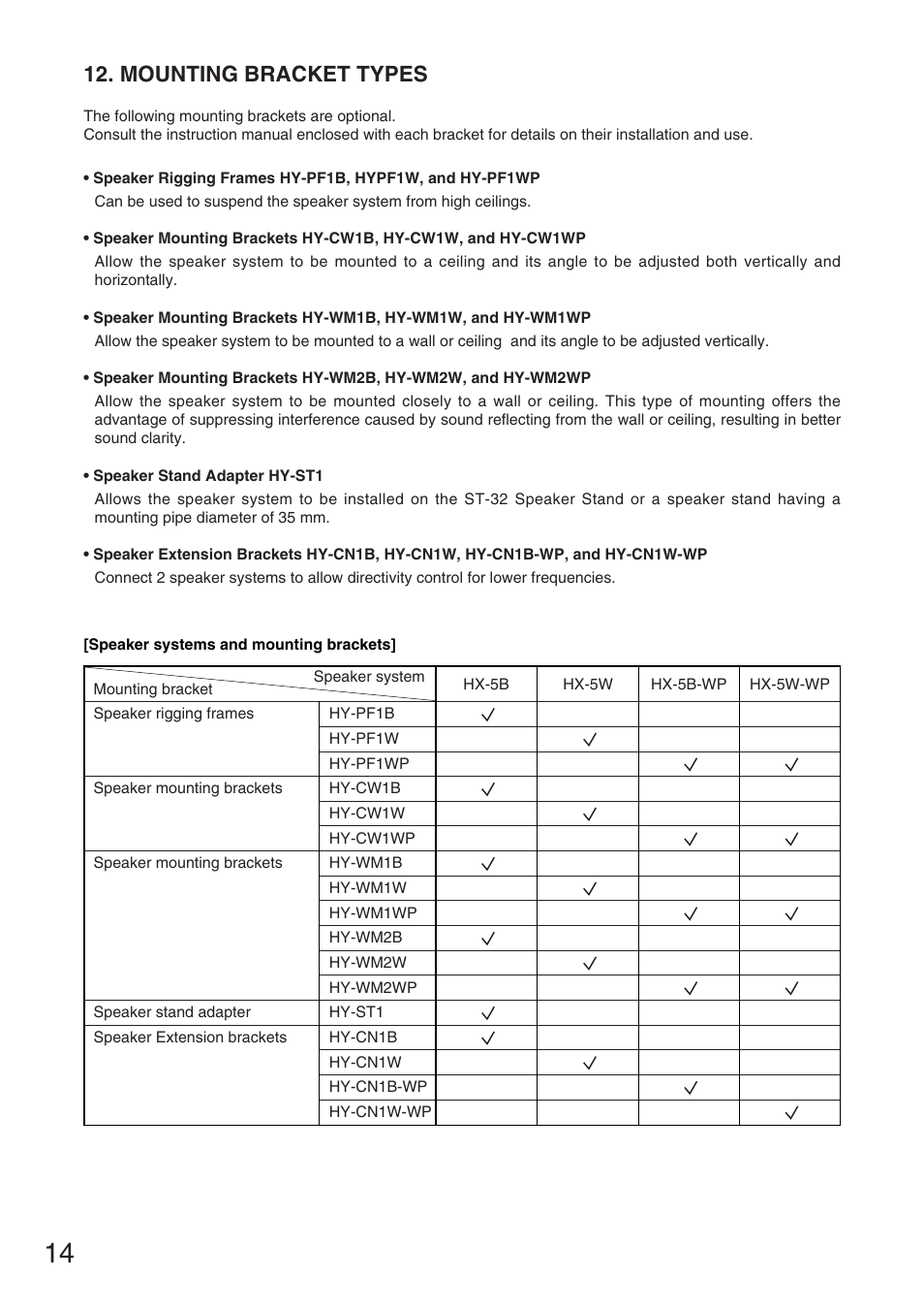 Mounting bracket types | TOA Electronics HX-5B User Manual | Page 14 / 16