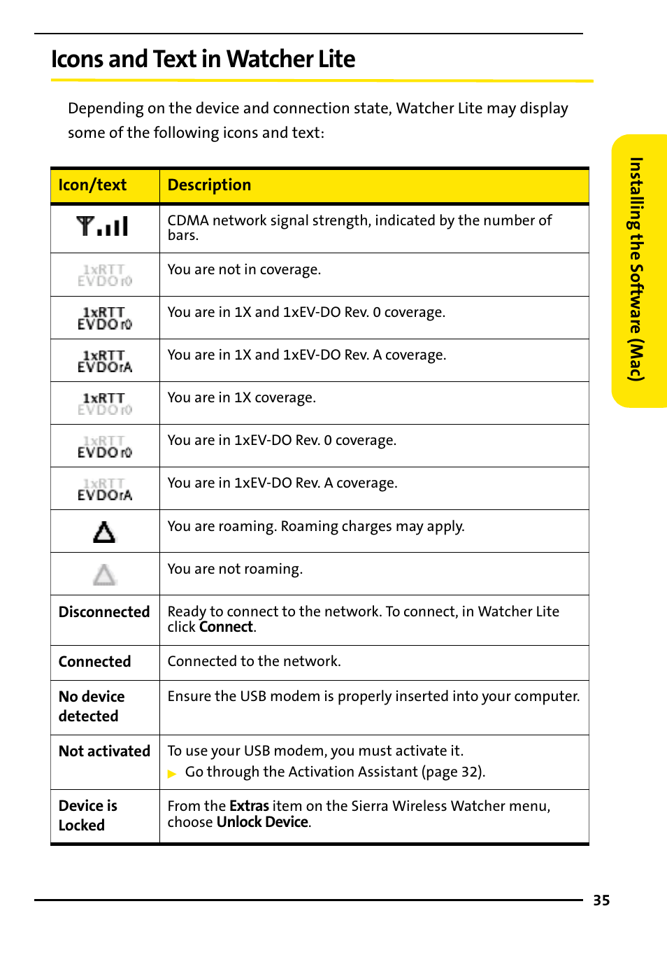 Icons and text in watcherlite, Icons and text in watcher lite | TOA Electronics 595U User Manual | Page 45 / 52