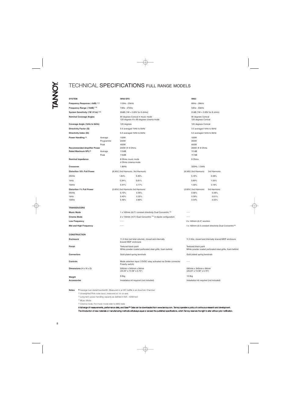 Technical specifications, Full range models | TOA Electronics IW60EFX User Manual | Page 9 / 12