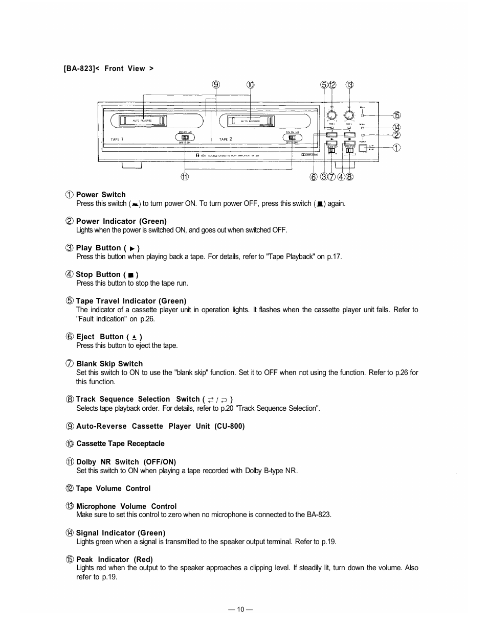 TOA Electronics BA-800 User Manual | Page 10 / 31