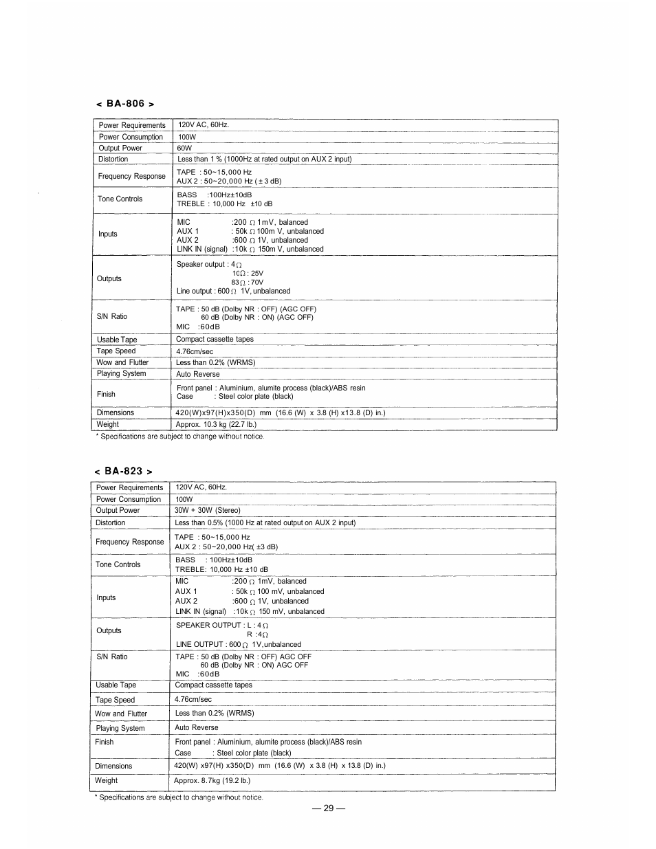 TOA Electronics BA-800 User Manual | Page 29 / 31