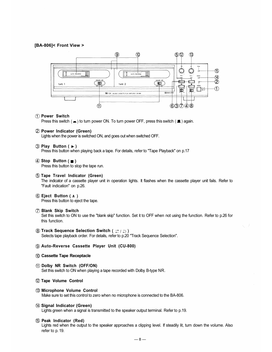 TOA Electronics BA-800 User Manual | Page 8 / 31