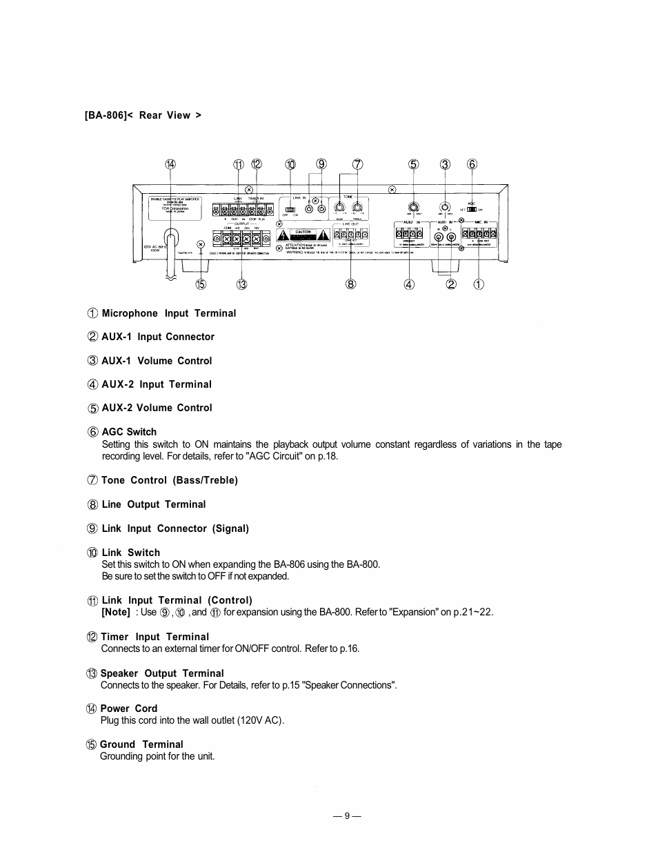 TOA Electronics BA-800 User Manual | Page 9 / 31