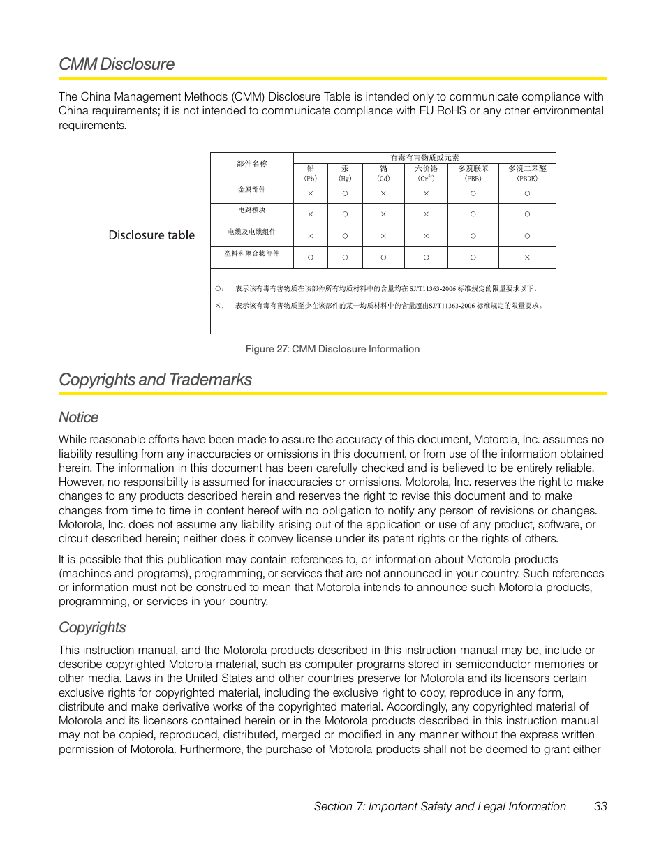 Cmm disclosure, Copyrights and trademarks, Notice | Copyrights, Notice copyrights | TOA Electronics CPEI 25150 User Manual | Page 36 / 37