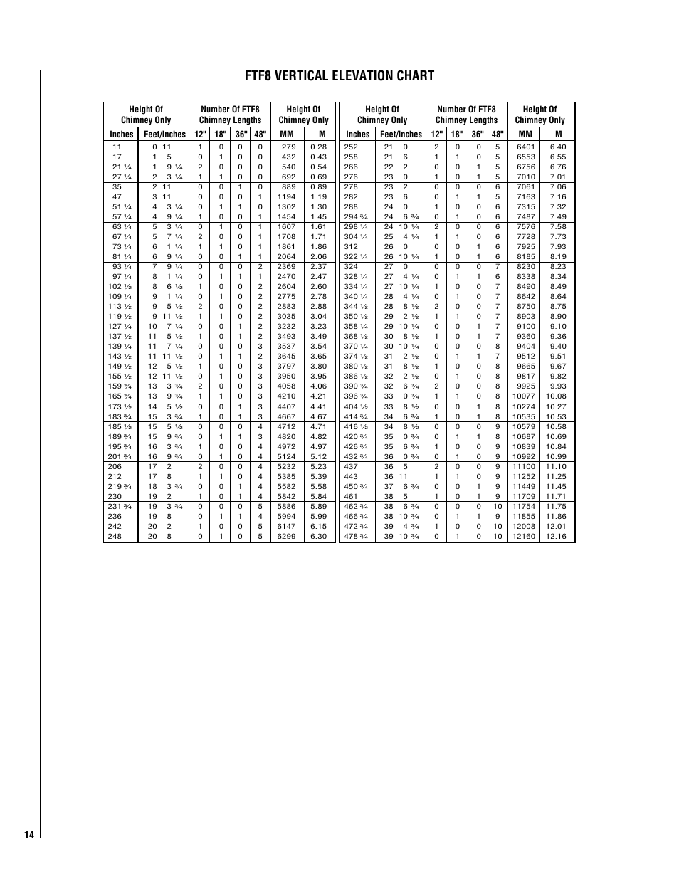 Ftf8 vertical elevation chart | TOA Electronics CST-38 User Manual | Page 14 / 24