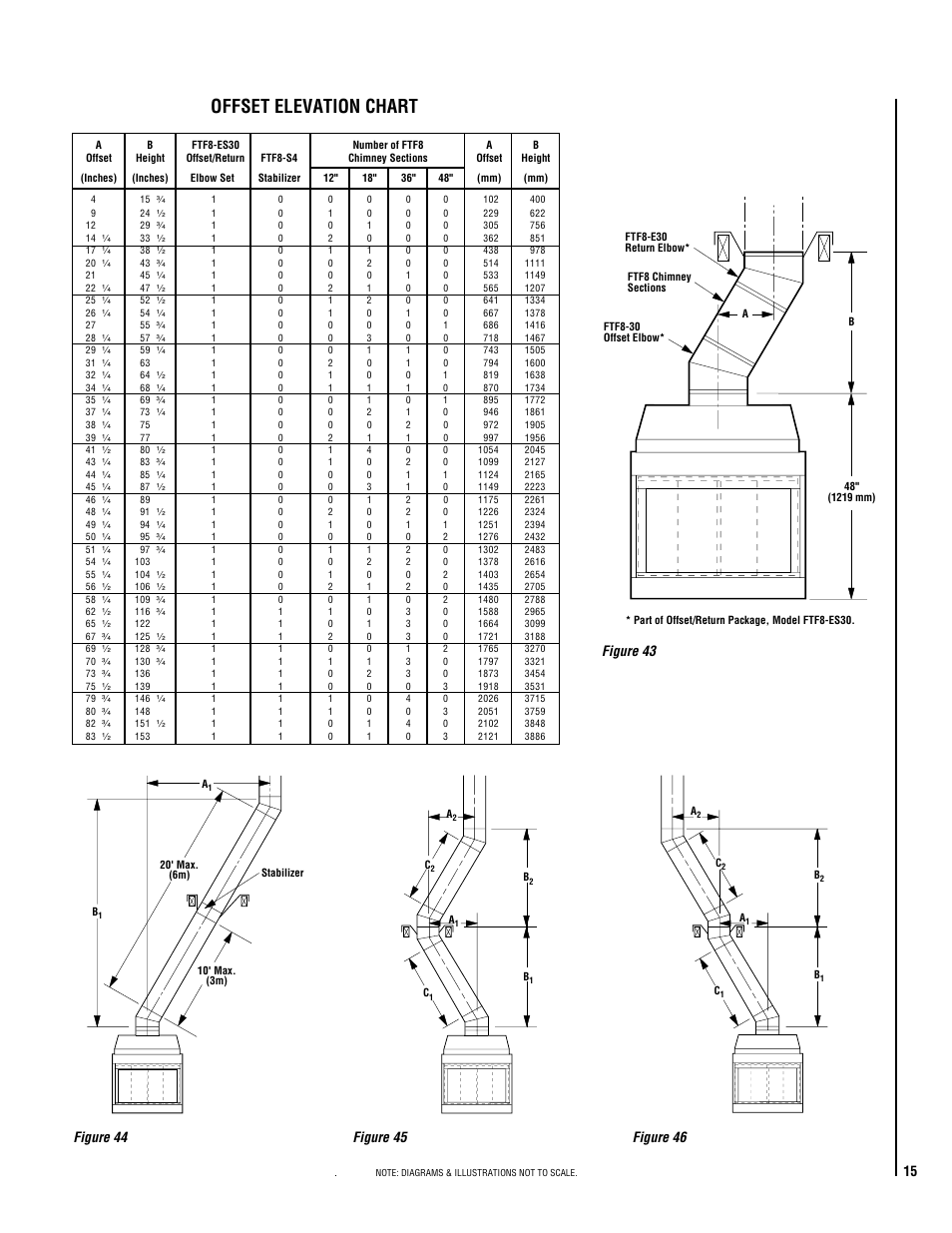 Offset elevation chart | TOA Electronics CST-38 User Manual | Page 15 / 24