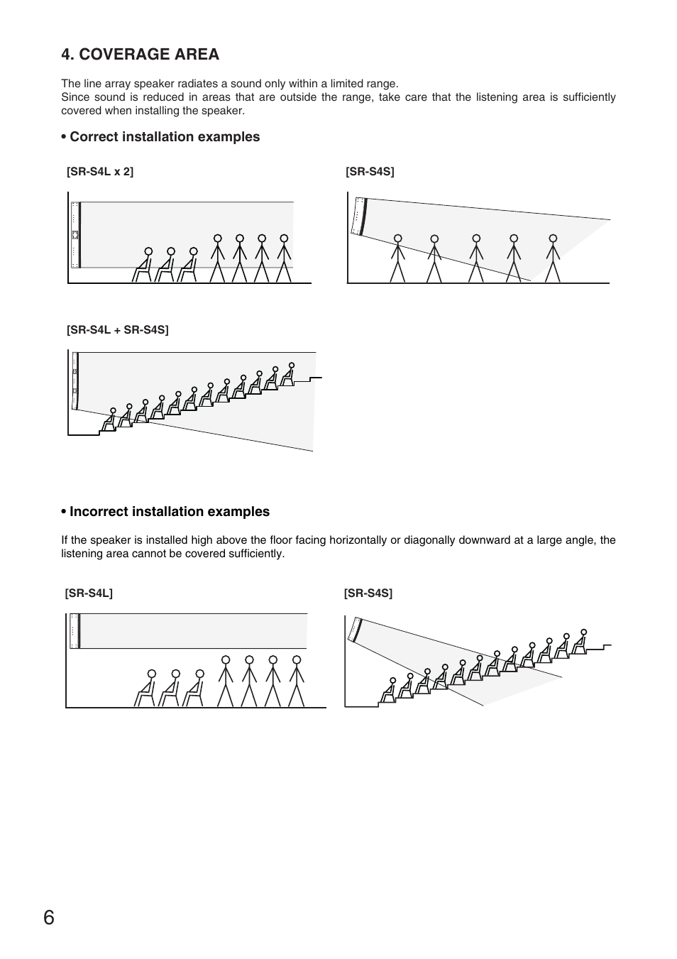 Coverage area | TOA Electronics SR-S4S User Manual | Page 6 / 16