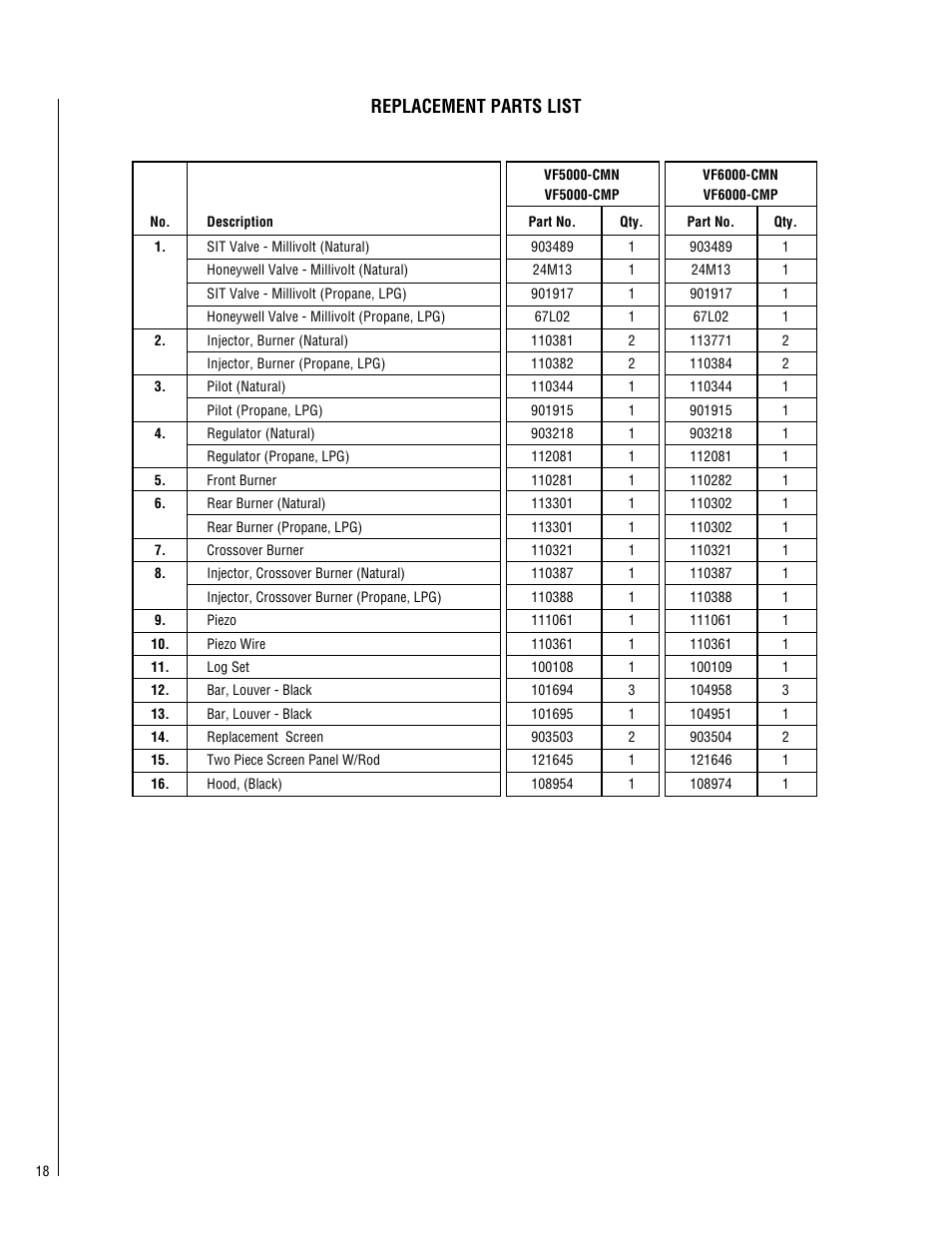 Replacement parts list | TOA Electronics VF5000-CMP-2 User Manual | Page 18 / 20