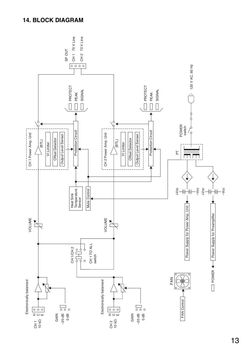 Block diagram | TOA Electronics P-9060DH User Manual | Page 13 / 16