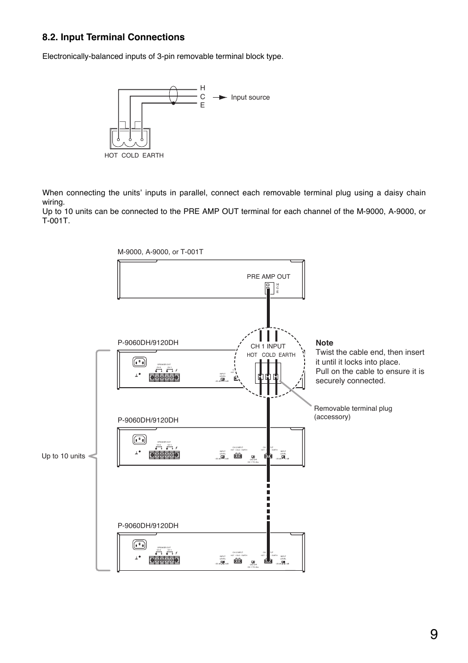 Input terminal connections, Up to 10 units, Removable terminal plug (accessory) | C e h input source, Pre amp out, Ch 1 input, Hot cold earth | TOA Electronics P-9060DH User Manual | Page 9 / 16