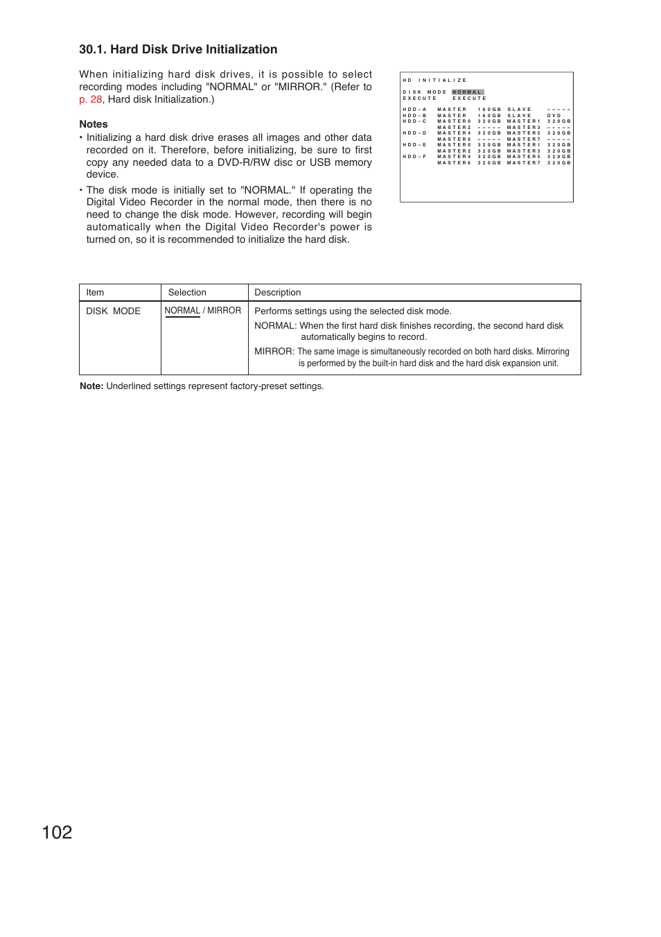 Hard disk drive initialization | TOA Electronics C-DR161 CU Series User Manual | Page 102 / 130